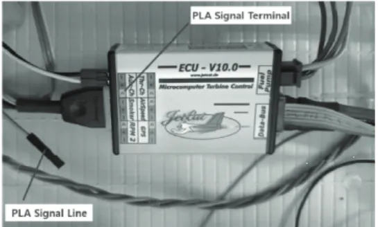 Fig.  18  PLA  fault  Simulation