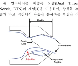 Fig.  1  Sketch  of  the  dual  throat  fluidic  thrust  vectoring  nozzle 용하여  TVC의  유효성을  조사하려는  기초적  연구의  일환으로,  수치해석적  연구를  수행하였다