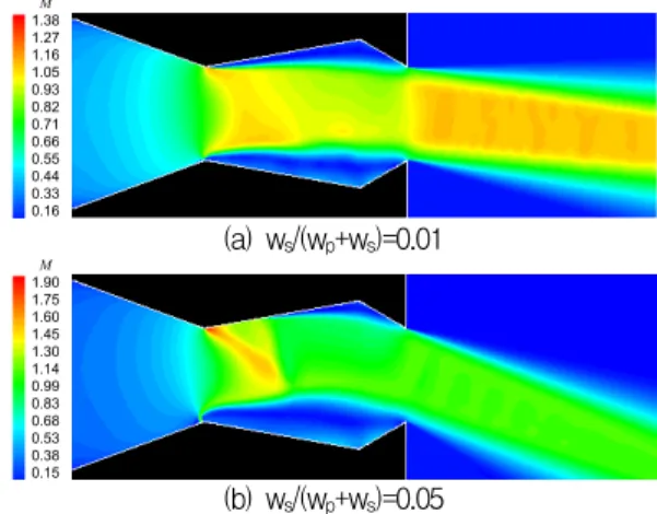 Fig.  3  Computational  grid  and  boundary  conditions