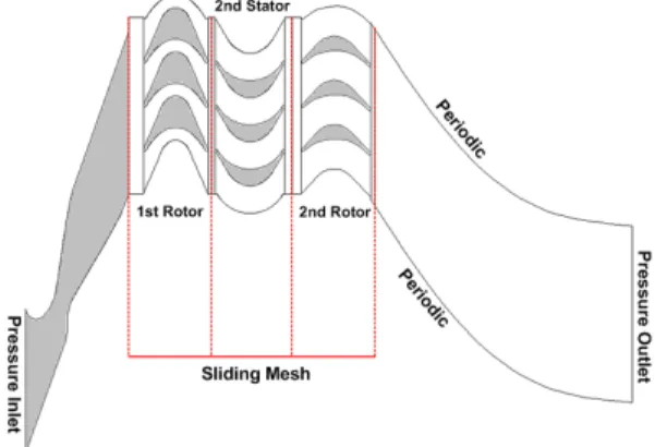 Fig.  2  3D  View  of  the  Computational  Grid