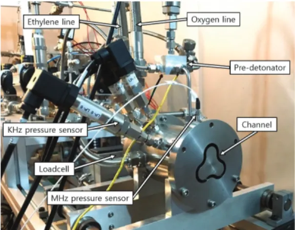 Fig.  3  Tri-arc  RDE  experimental  setup.