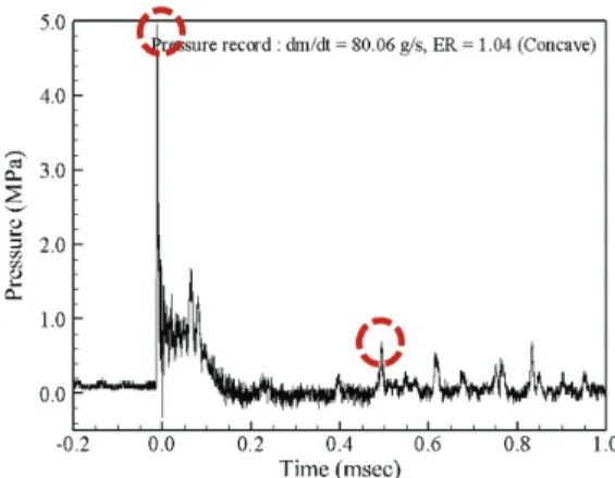 Fig.  13  Dynamic  pressure  record  of  concave  corner. Fig.  14  Dynamic  pressure  record  of  convex  corner.