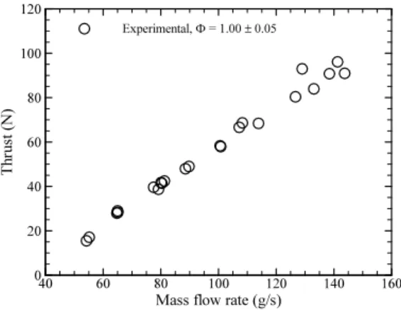 Fig.  22  Thrust  results  of  tri-arc  RDE.