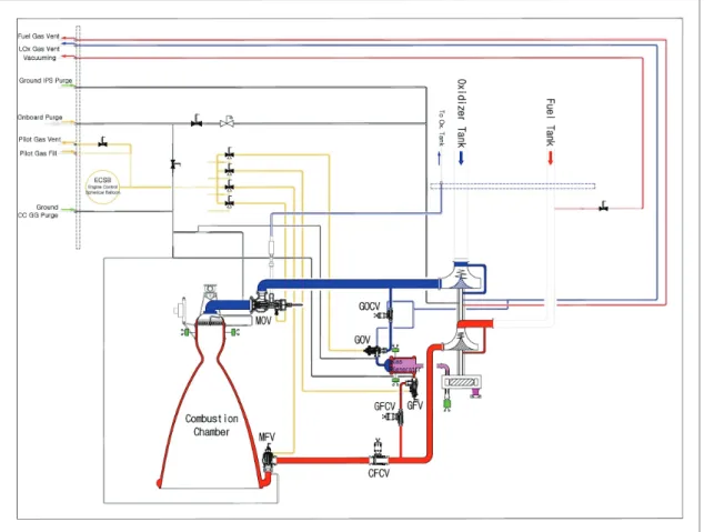 Fig.  1  Schematics  of  7  tonf-class  Engine.
