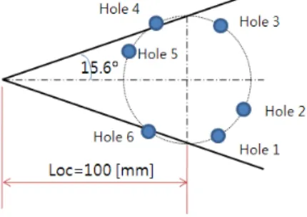Fig.  1  Axial  and  radial  location  of  static  pressure  hole
