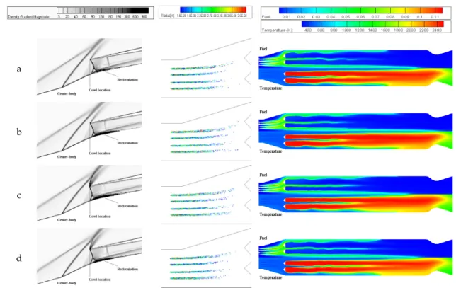 Fig.  4  Density  Gradient  Magnitude  Contour  Near  The  Inlet(left),  Fuel  Mass  Fraction,  and  Temperature  Contour  in  Combustor(right)  and  Injected  Spray  Particles(center)  During  The  Buzz  Cycle(132.7  Hz)