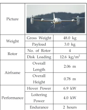 Fig.  1  Series-Hybrid  Power  System  for  QTP-H  [5]. 
