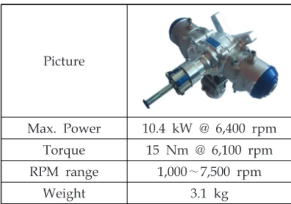 Table  5.  Specifications  of  the  Battery  Pack.