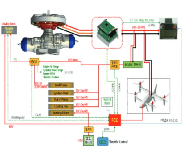 Fig.  2  Electrical  interface  Schematic  for  QTP-H  [8].
