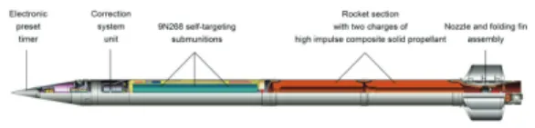 Fig.  1  Smerch  launch  rocket  system.