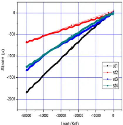 Fig.  15  변형율  측정을  위한  Strain  Gage  부착위치