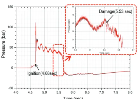Fig.  9  Pintle  injector  damage  (AR).