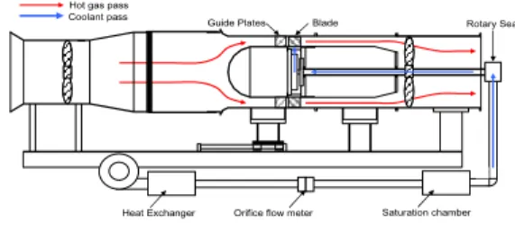 Fig.  1  Schematics  of  Experimental  Apparatus  [8]     