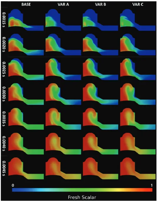 Fig.  12  Fresh  scalar  distribution  in  the  cylinder  according  to  the  transfer  port  at       plane.