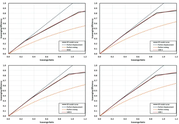 Fig.  17  Three-phase  model  curve  fitting  results.