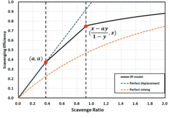 Fig.  7  Cross-sectional  view  of  two-stroke  engine.
