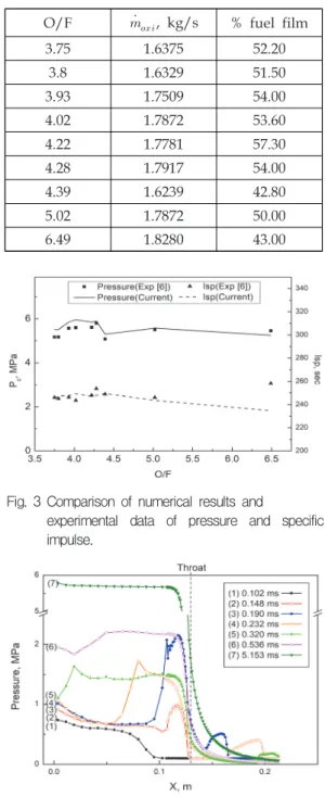 Table  2.  Experimental  conditions.