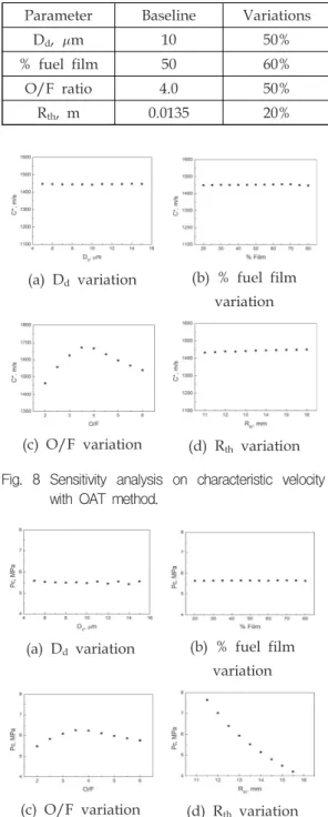 Table  3.  Baseline  of  parameters.