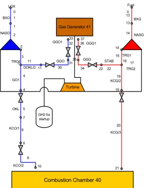 Fig.  2.  Schematic  for  hydraulic  network  of  closed  loop  test  for  analyzing  startup