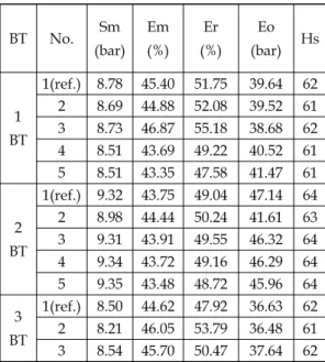 Table  3.  Step  Curing  Condition. 