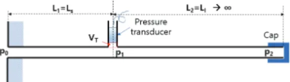 Fig.  1  Schematics  of  the  ITP  instrument.
