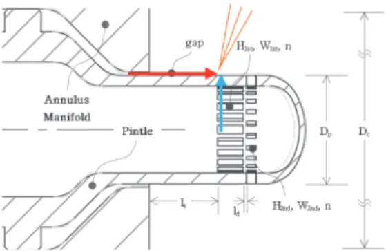 Fig.  1  Pintle  injector  schematic.