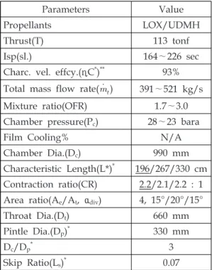 Table  2.  Spec.  of  250K  Engine.