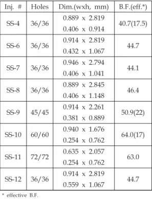 Fig.  9  Cold  test  results  of  3K  engine  on  OFR  and  mass  distribution  uniformity(SS-4,  6,  12,  8,  clockwise  from  top-left)[28].