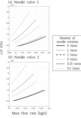 Fig.  4  Performance  map  of  pump.