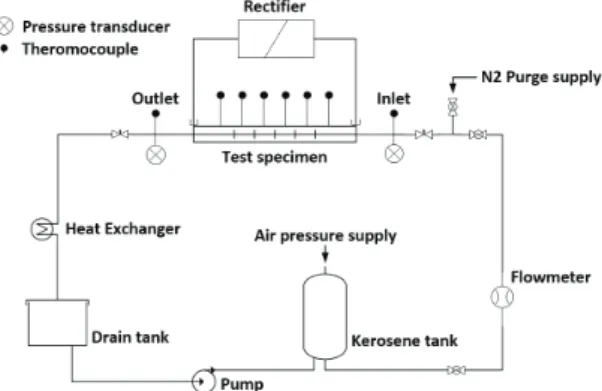 Fig.  2  Schematic  of  the  specimen. Fig.  3  Simplified  electrical  heat  transfer  test  apparatus.