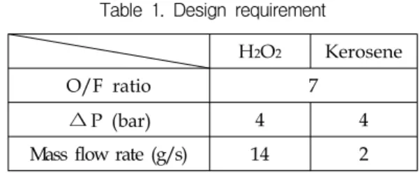 Fig.  1.  Chamber  temperature  for  mixture  ratio  and  propellent  temperature