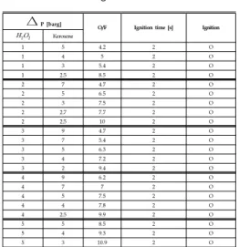 Table  2.  Ignition  test  result