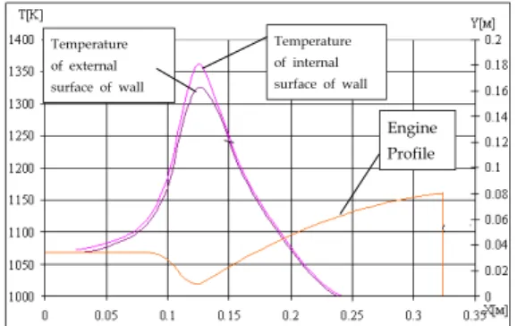 Fig.  4.  Temperature  of  a  Wall