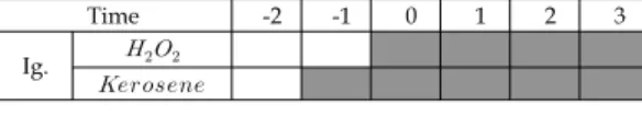Fig.  1.  Kerosene  lead  sequence 