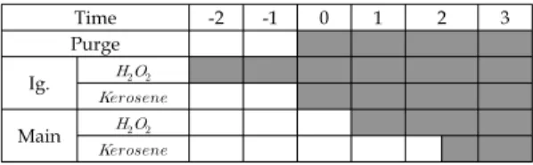 Fig.  3.  Kerosene  lead  sequence 