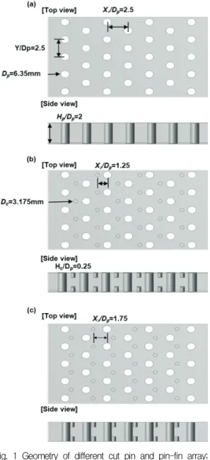 Fig.  1  Geometry  of  different  cut  pin  and  pin-fin  array; 