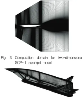 Fig.  1  Schematic  of  two-dimensional  SCP-Ⅰ  scramjet  model.
