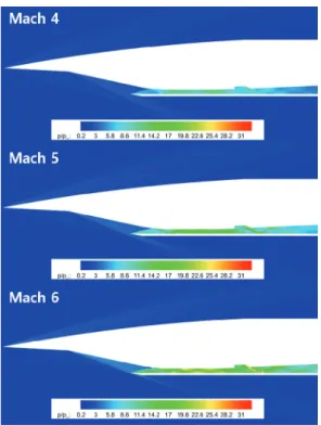 Fig.  10  Static  pressure  contour  at  flight  altitude  20  km,  angle  of  attack  0°  for  three  dimesional  model.