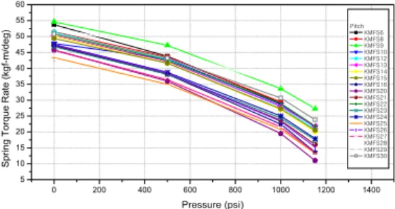 Table  1.  Hydrostatic  Test  Condition  (AT)