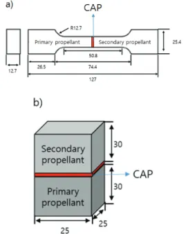 Fig.  2  Specimen  of  a)JANNAF  and  b)  Cubic (unit  :  mm).