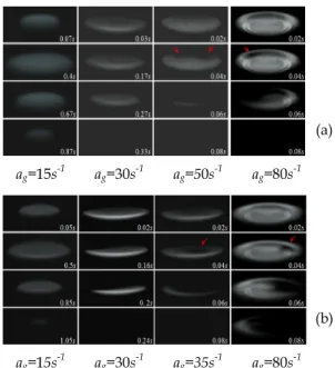 Fig.  3.  Variations  of  critical  mole  fractions  at  flame  extinction  with  global  strain  rate  at  various  flame  conditions 3