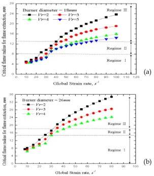 Table  1.  The  classification  of  flame  extinction  modes  at  the  burner  diameters  of  18mm  and  26mm 
