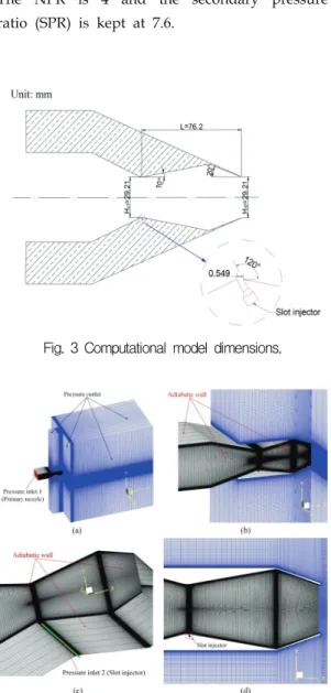 Fig.  3  Computational  model  dimensions.