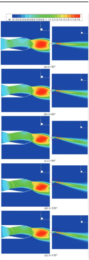 Fig.  6  Comparison  of  static  pressure  profiles  along  the  upper  nozzle  surface  in  the  symmetry  plane  for  numerical  and  experimental  results.