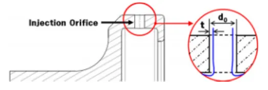 Fig.  6.  Schematics  of  Liquid  Film  Thickness  of  Rotating  Fuel  Nozzle