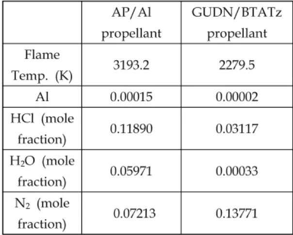 Table  4.  Result  of  4-inch  motors.