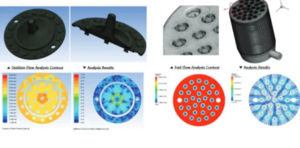 Fig.  4  Propellant  mass  distribution  analysis  in  front  of  the  injector  face  plate.