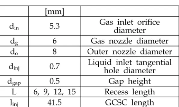 Fig.  1  Schematic  of  GCSC  Injector