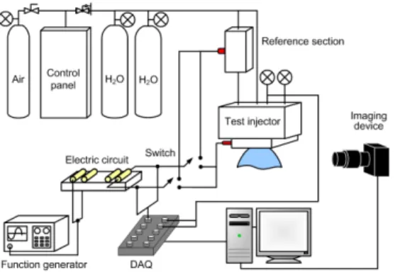 Fig.  2  Experimental  apparatus