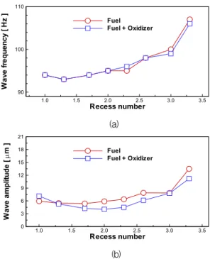 Fig.  7  Averaged  liquid  film  thickness  based  on  mixing  point